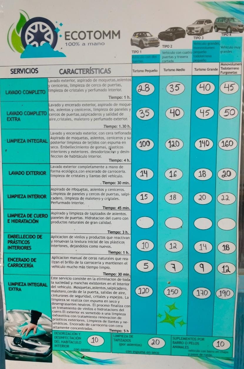 Imagen que muestra un técnico aplicando cera protectora en la pintura del coche. Servicio de Car Detailing profesional en Madrid